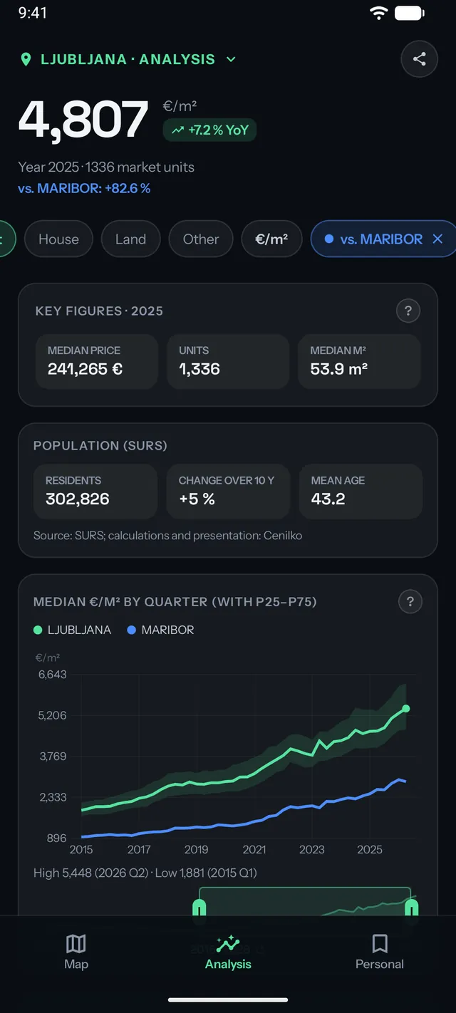 Cenilko comparable deal analysis with a value range