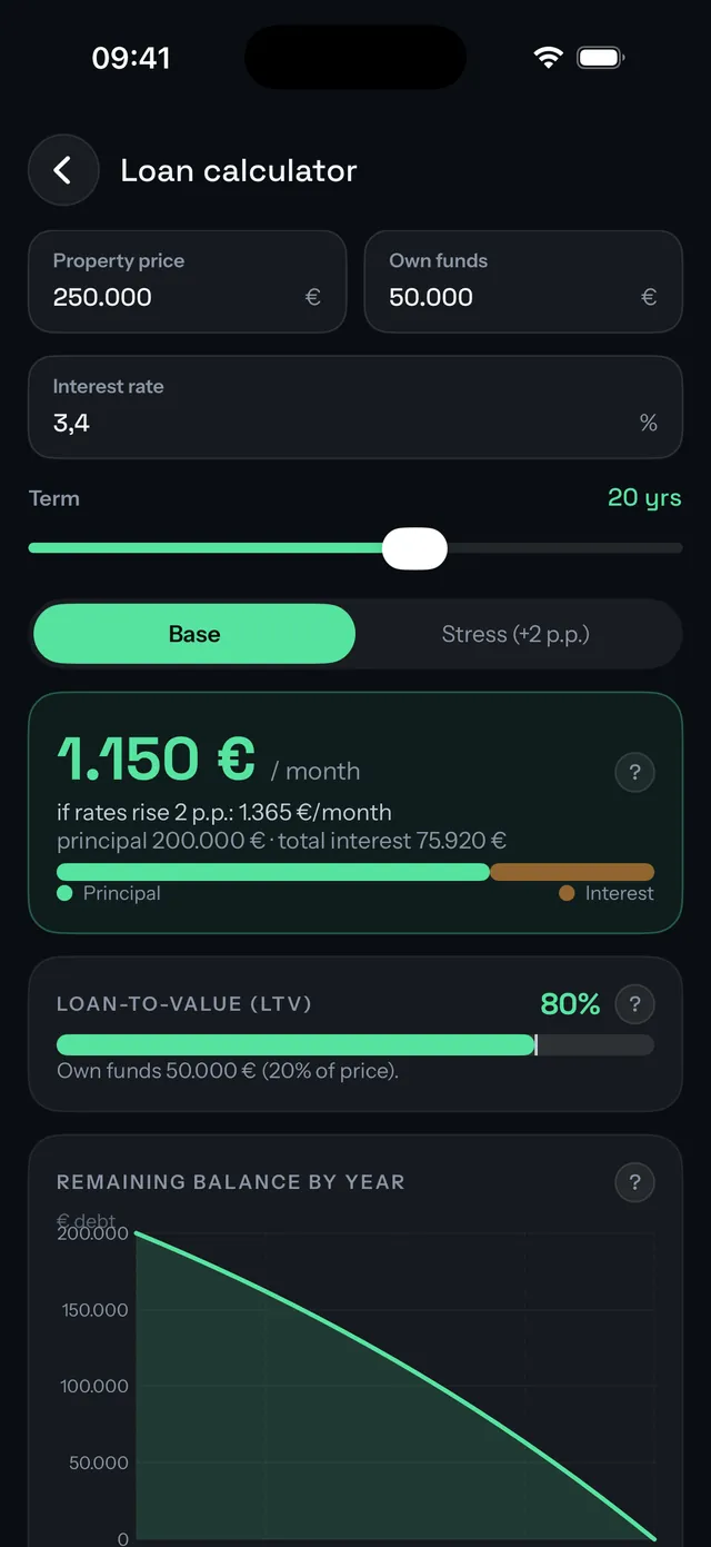 The loan calculator on iPhone with the stress test and amortization chart