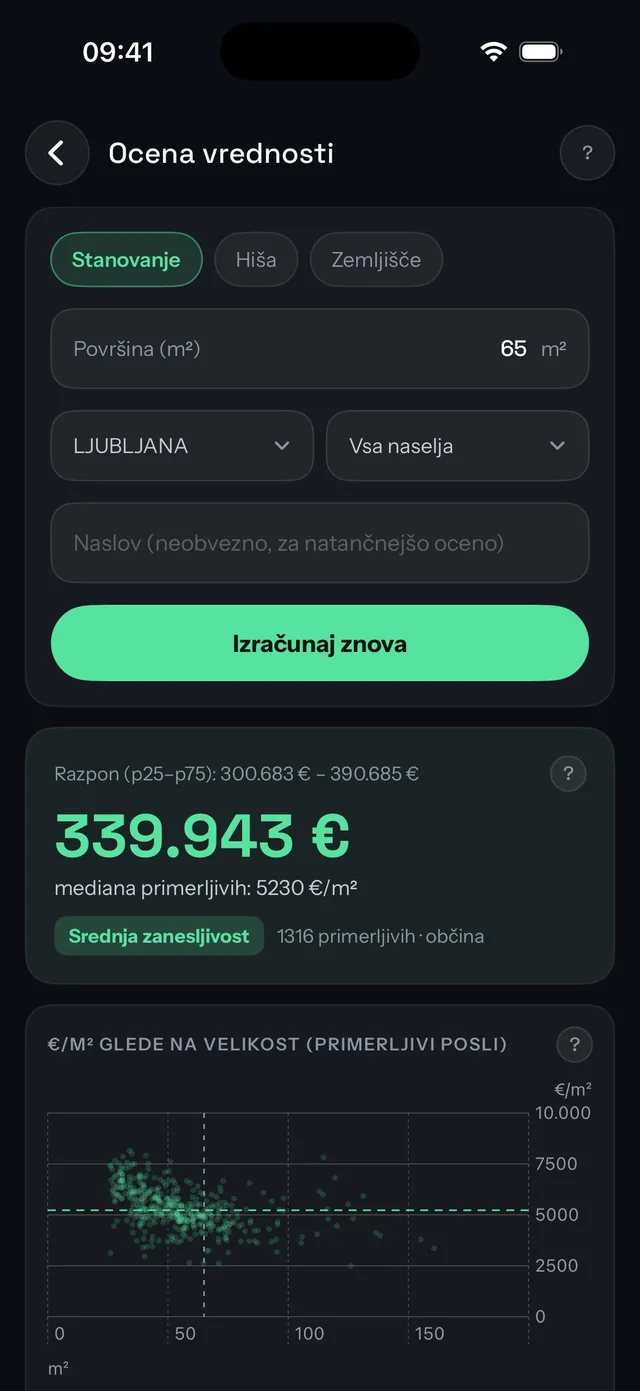 Ocena vrednosti na iPhonu iz primerljivih prodaj