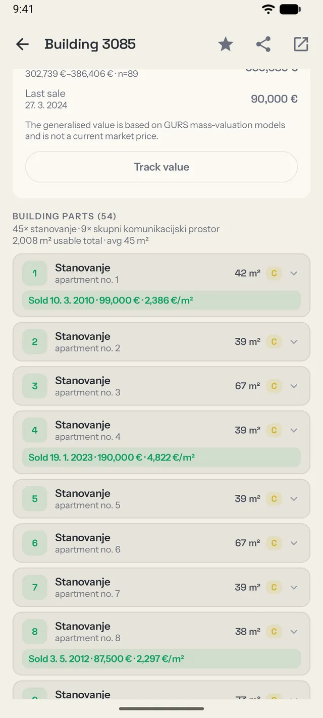 A building's recorded unit sales in Cenilko, each apartment with its date, price and euro-per-square-metre
