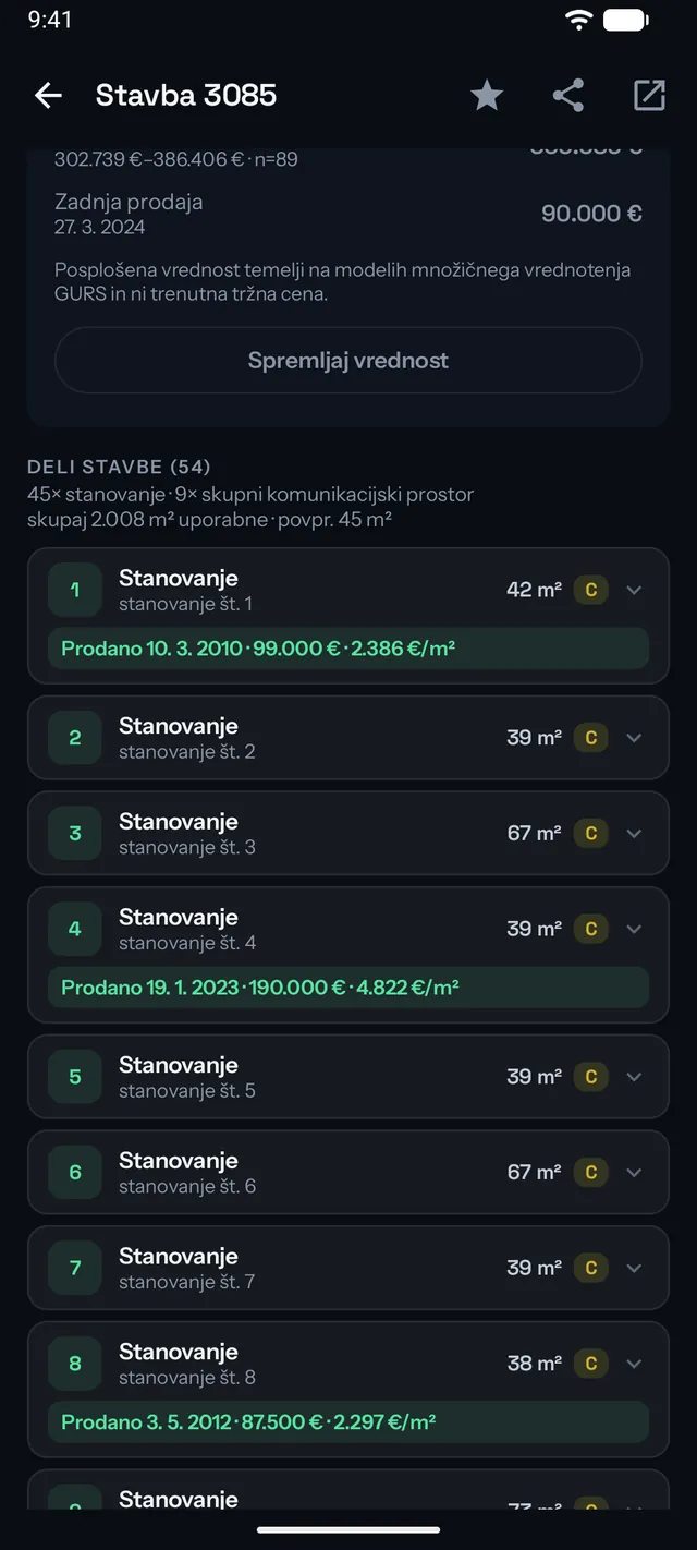 Evidentirane prodaje stanovanj v stavbi z datumi, cenami in cenami na kvadratni meter