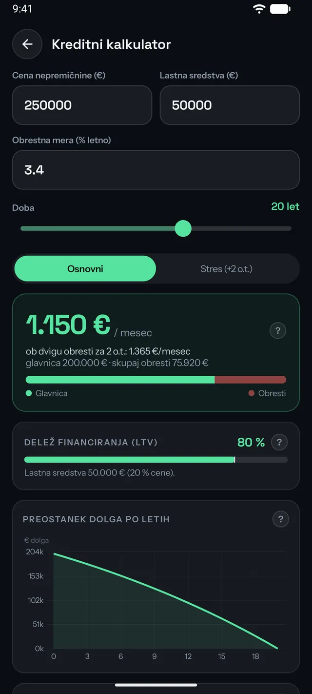 Kreditni kalkulator z mesečnim obrokom, stresnim testom, deležem financiranja in krivuljo odplačila