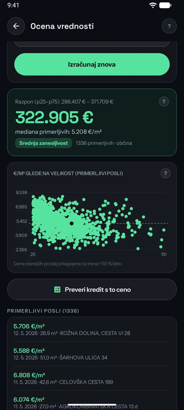 Ocena vrednosti iz primerljivih prodaj z razponom, stopnjo zanesljivosti in razsevnim grafom primerljivih poslov