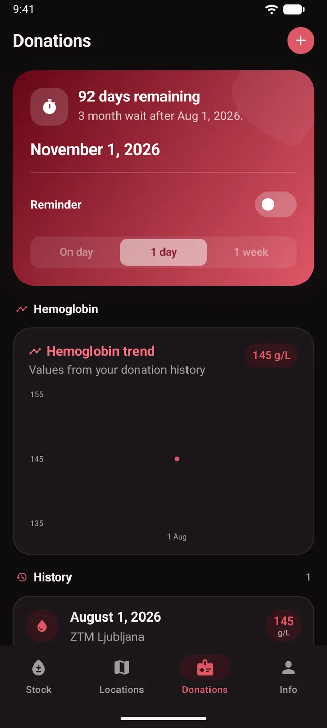 The donation log with the countdown to your next donation and a hemoglobin chart