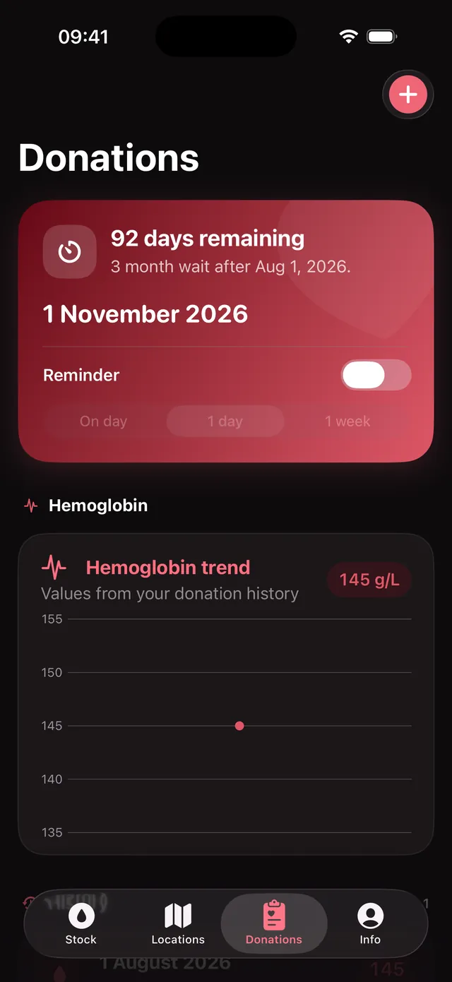 The donation log on iPhone with the eligibility countdown and the hemoglobin chart