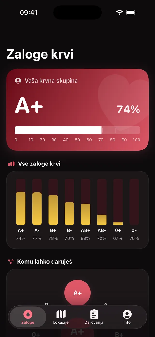 Zavihek Zaloge na iPhonu z merilnikom za vašo krvno skupino in stolpci vseh osmih skupin