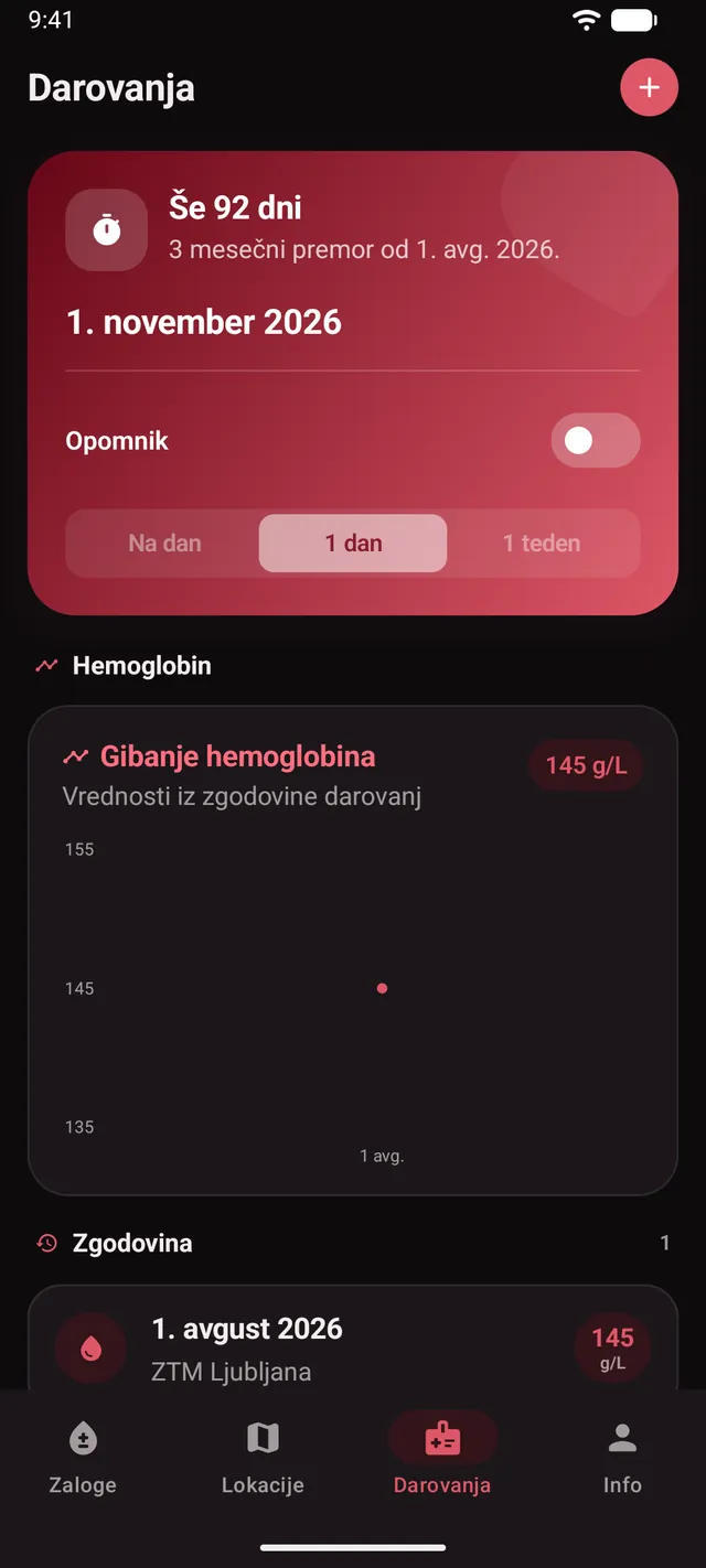 Dnevnik darovanj z odštevanjem do naslednjega darovanja in grafom hemoglobina