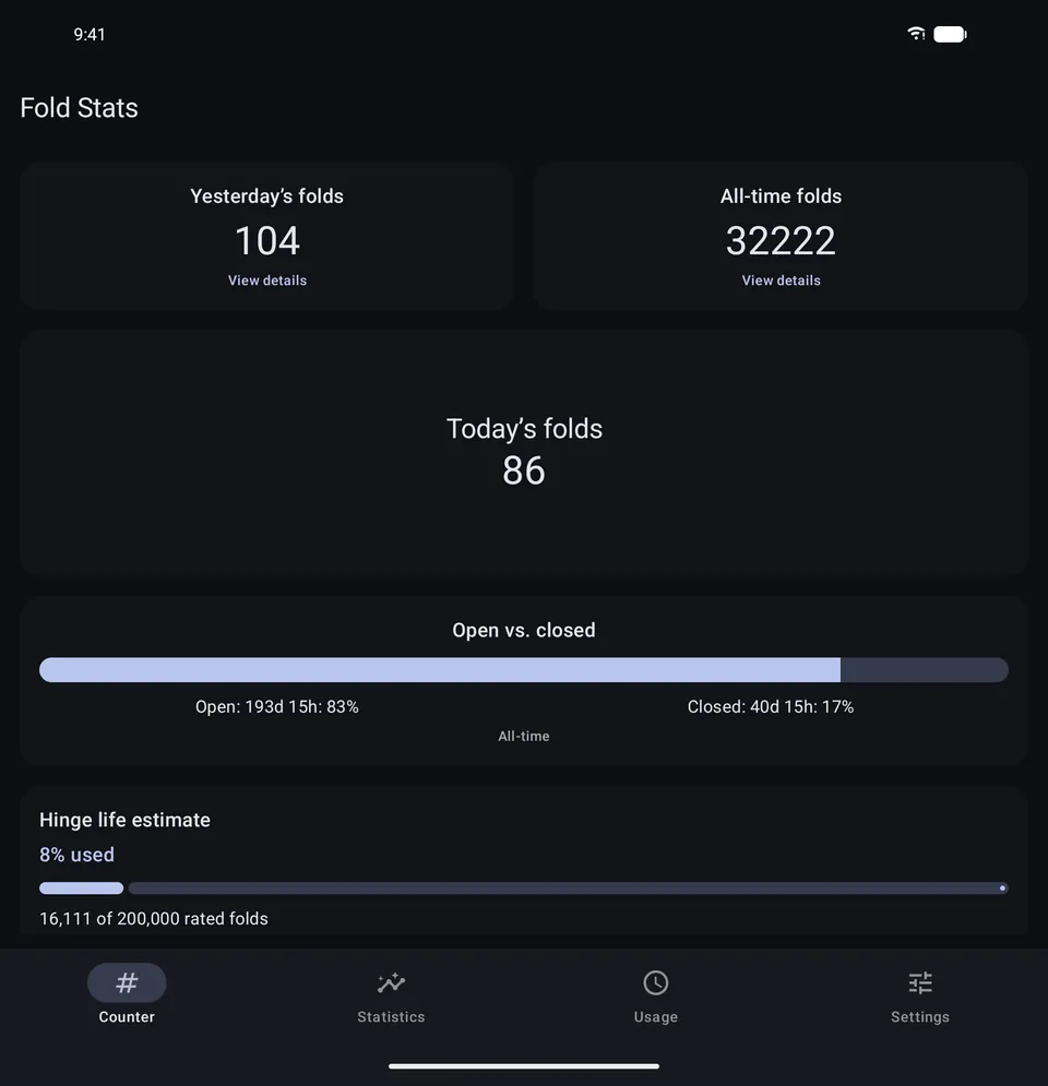 Fold Stats counter with today's, yesterday's and all-time fold totals