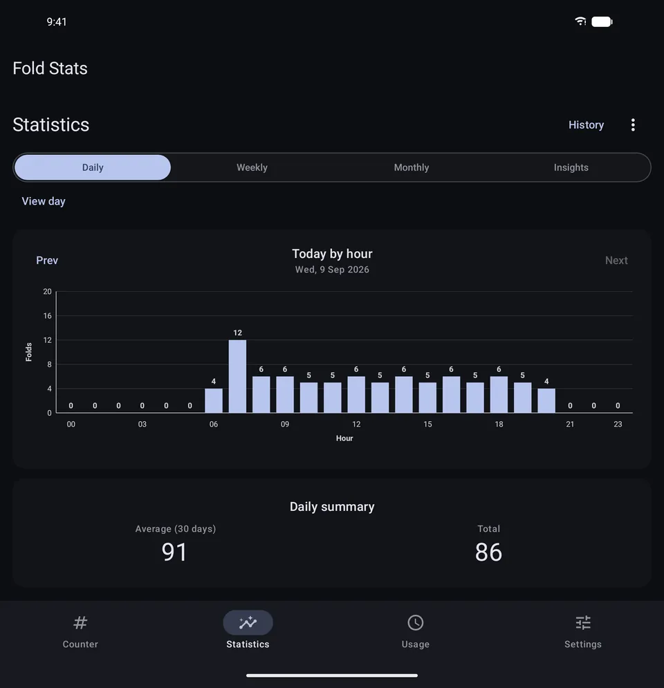 Fold Stats daily statistics with folds by hour and 30-day average