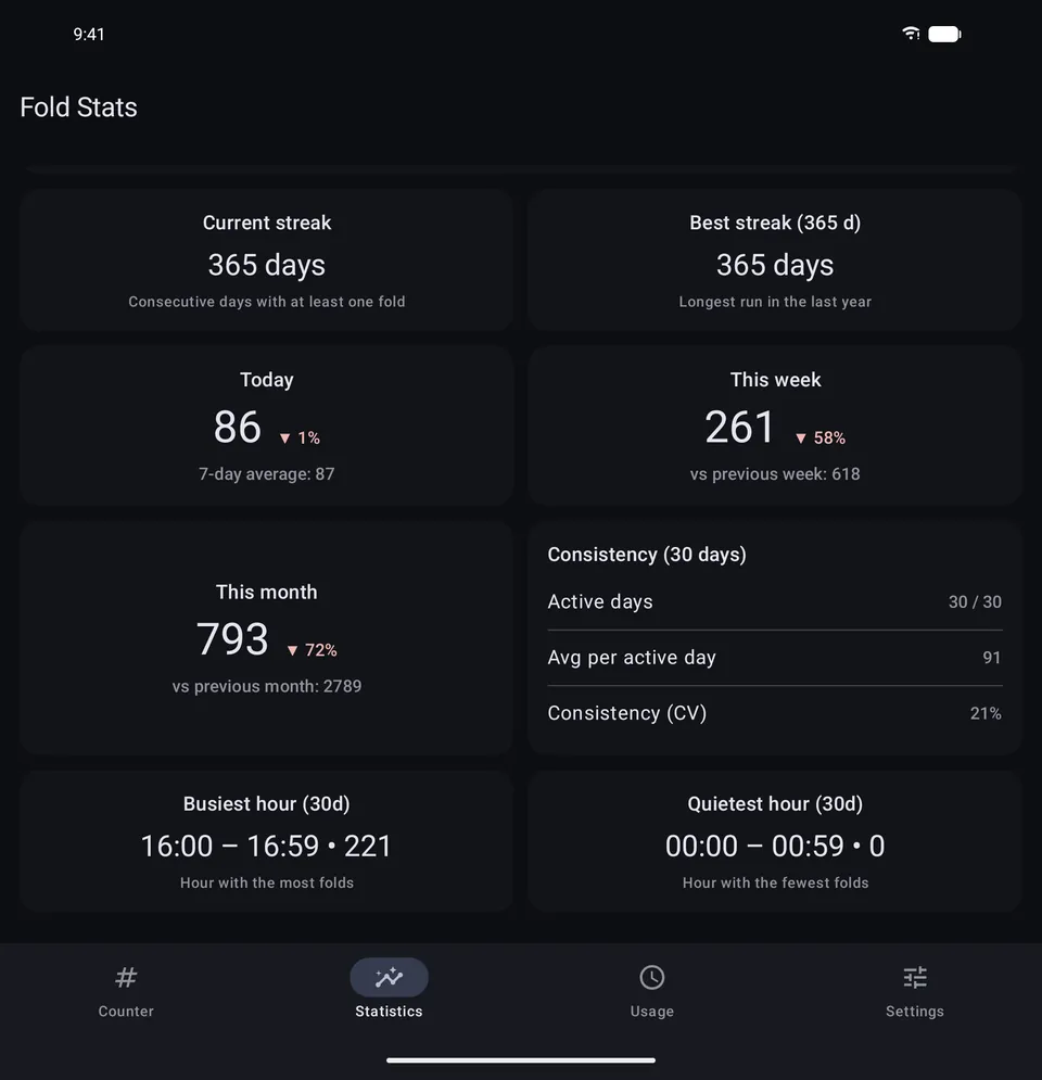 Fold Stats insights with streaks, consistency and busiest hours