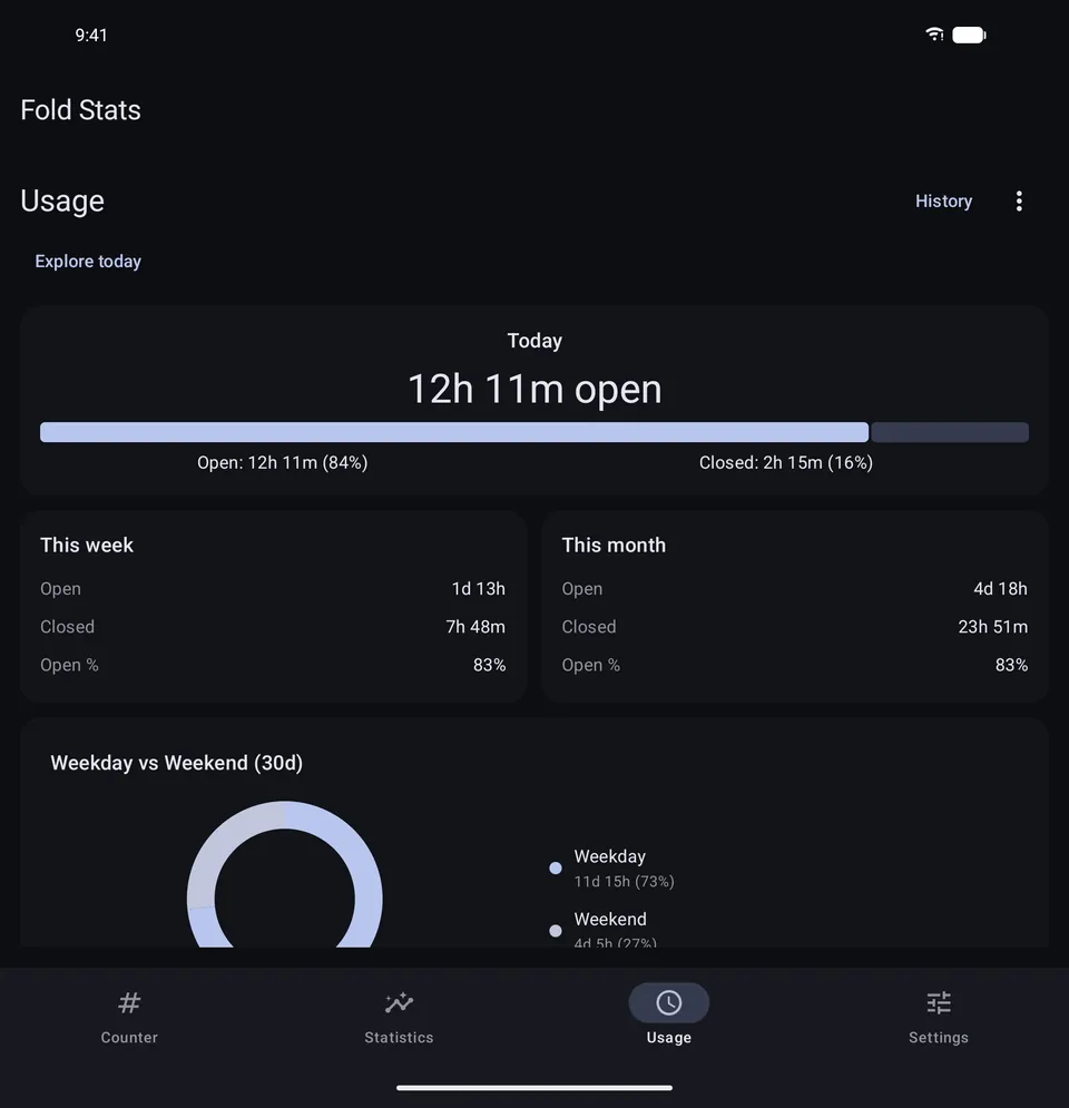 Fold Stats usage dashboard with open and closed screen time