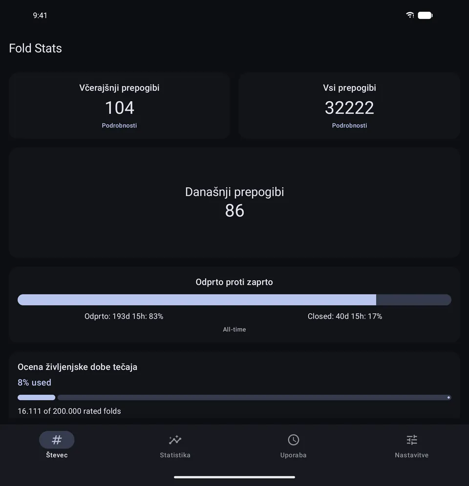 Števec Fold Stats z današnjim, včerajšnjim in skupnim številom prepogibov