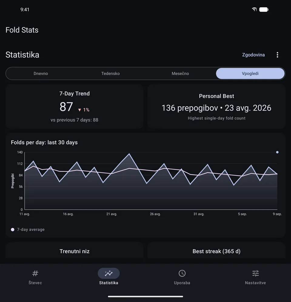 Vpogledi Fold Stats s sedemdnevnim trendom, osebnim rekordom in nedavnim tempom
