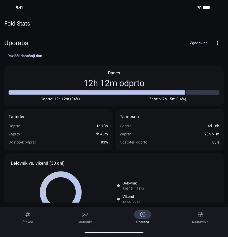 Pregled uporabe Fold Stats s časom odprtega in zaprtega zaslona