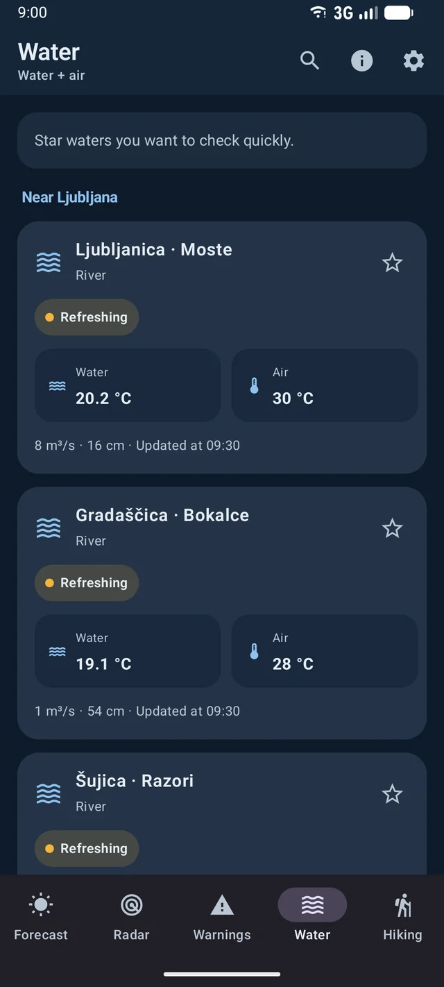 Podnebnik water temperatures for sea, rivers and lakes