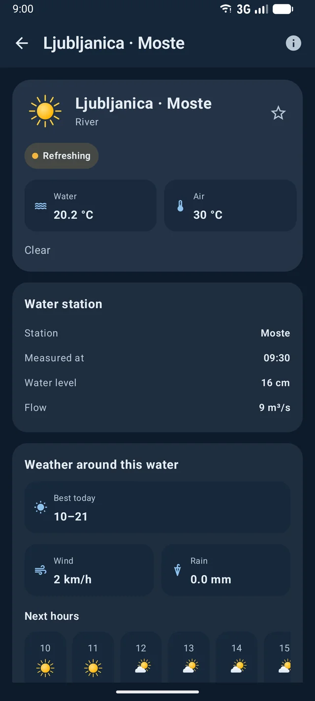 Podnebnik water body detail with temperature forecast