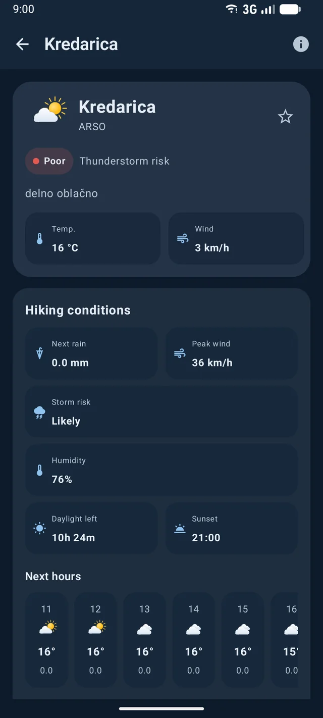 Podnebnik hiking destination weather detail