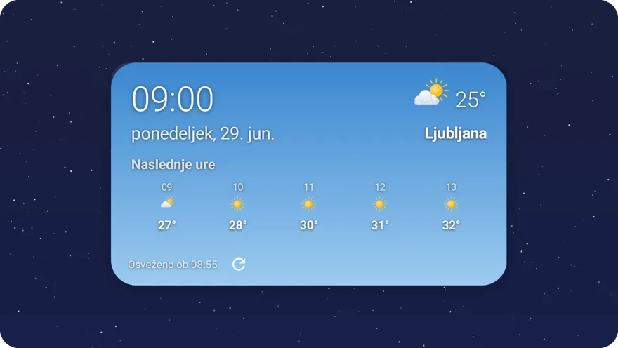 Pripomoček Ura z urno napovedjo